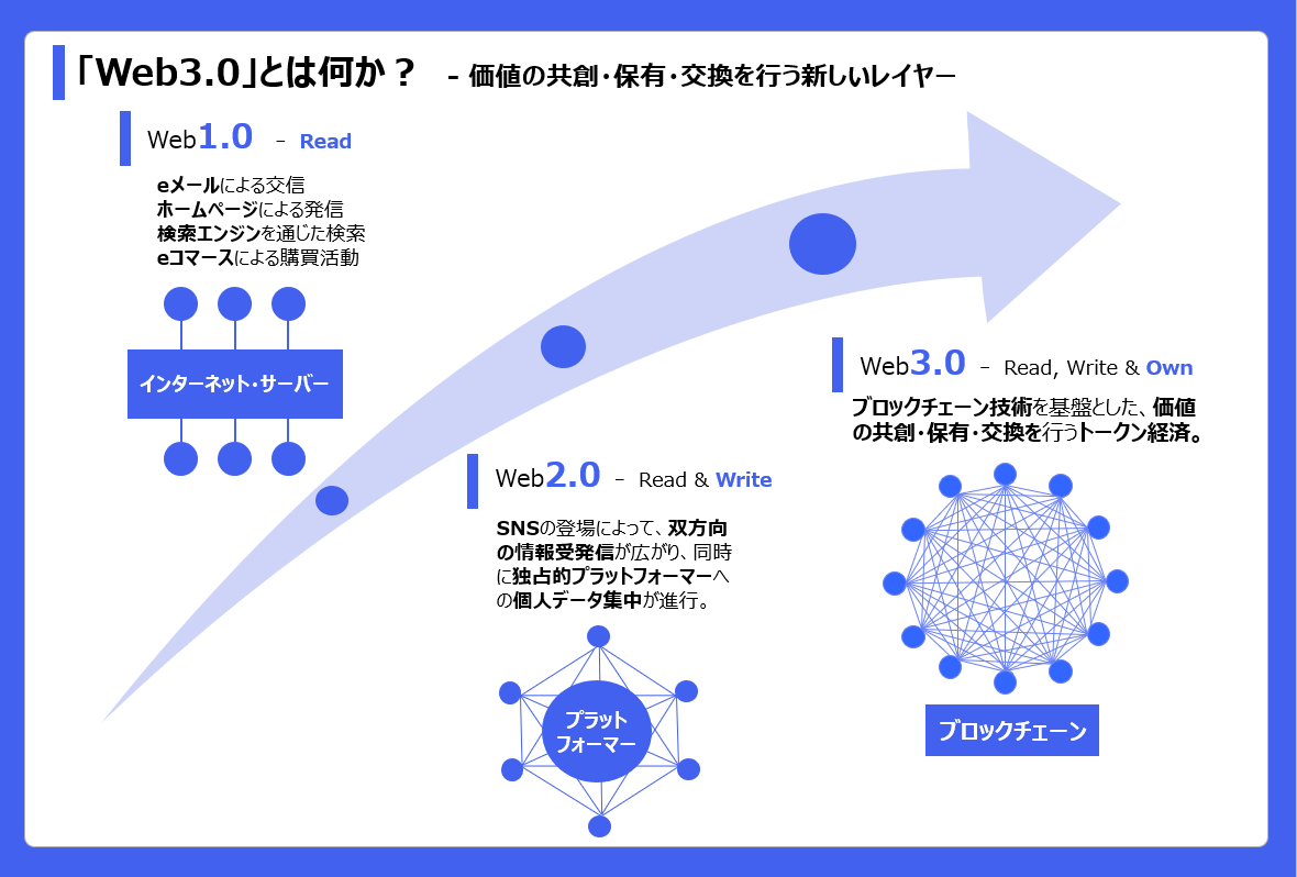 Web3.0と経済産業省の取り組み: 新しいインターネットの時代への挑戦